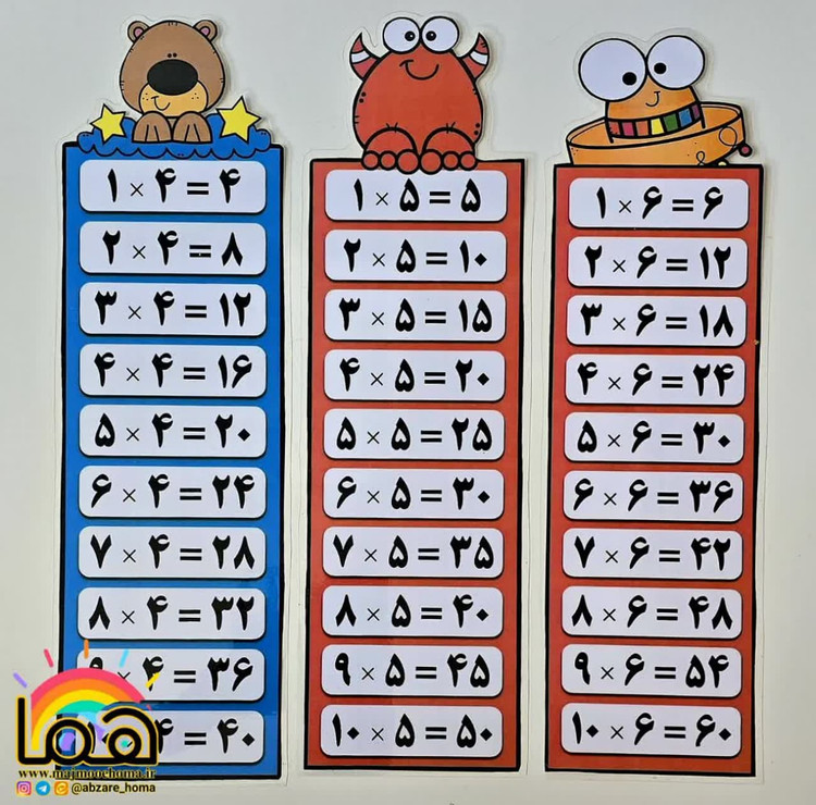 جدول ضرب نواری