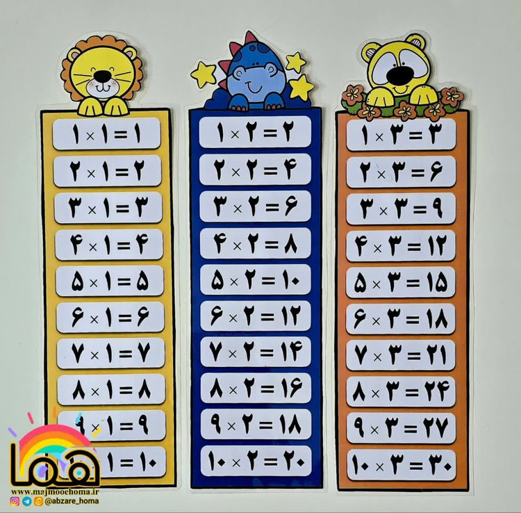 جدول ضرب نواری