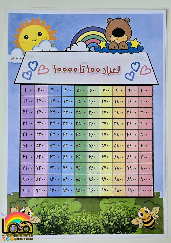 جدول اعداد لمینتی مگنت دار