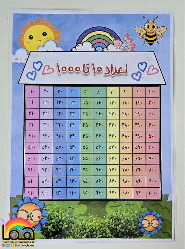 جدول اعداد لمینتی مگنت دار