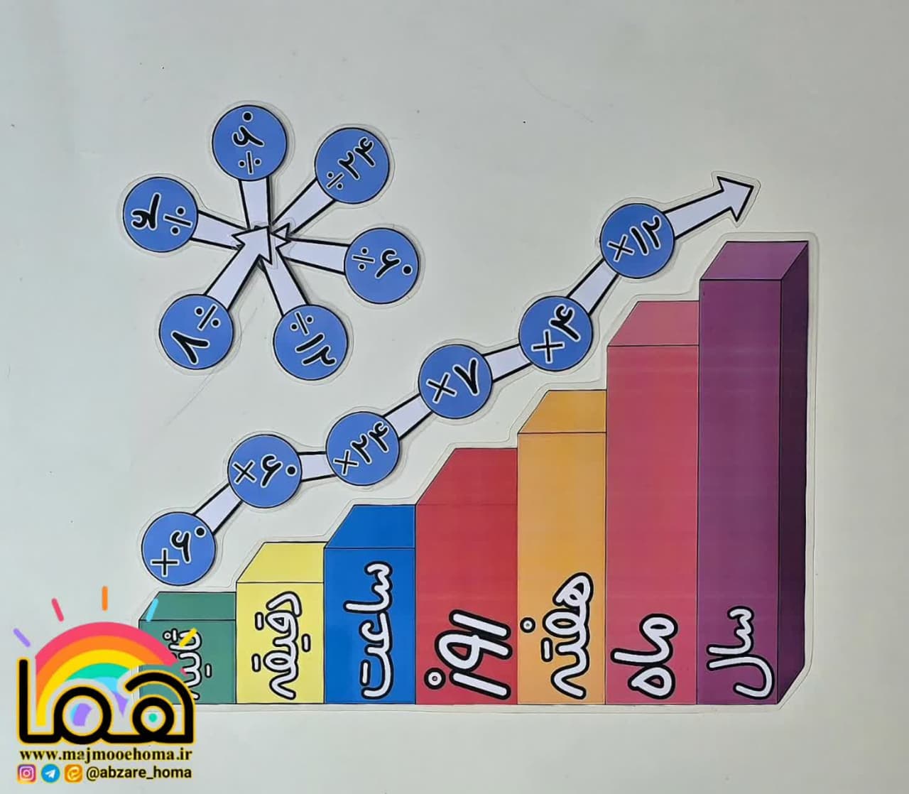 پلکان تبدیل واحد زمان