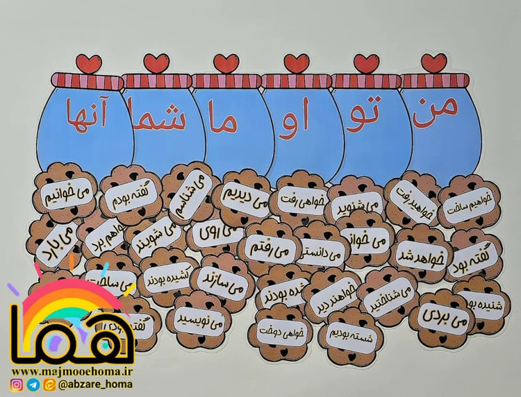 کوکی ضمایر و فعل ها