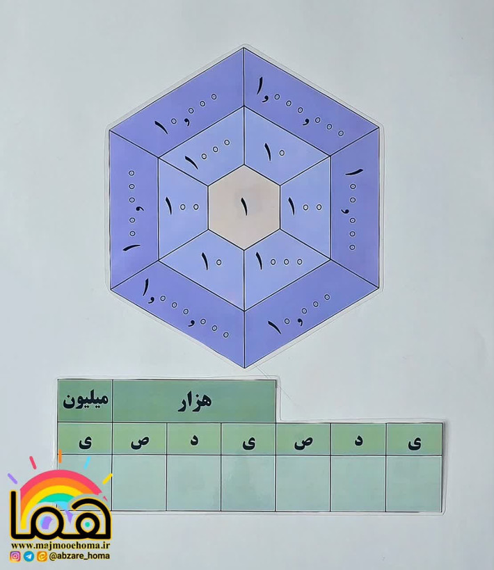 صفحه بازی عدد نویسی