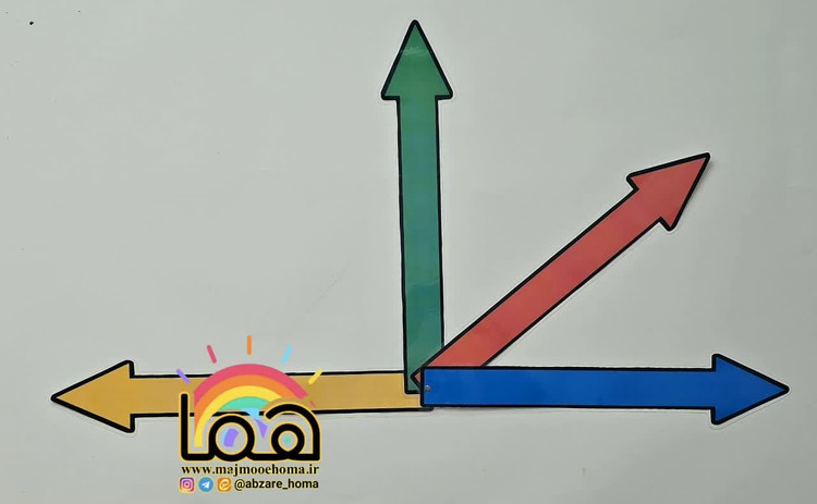 زاویه ساز لمینتی مگنت دار