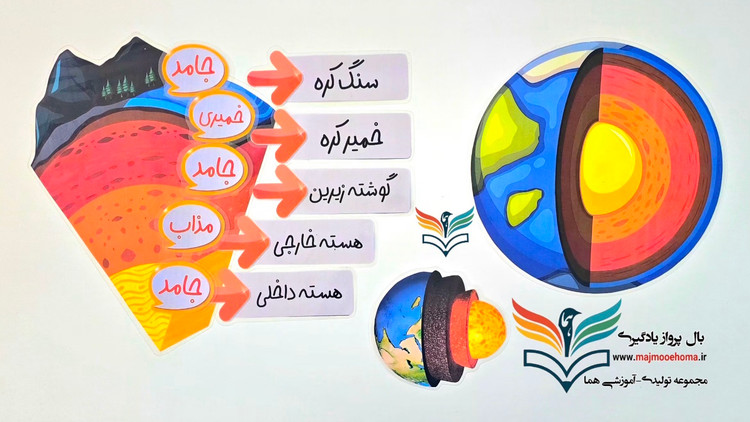 ساختمان درونی زمین