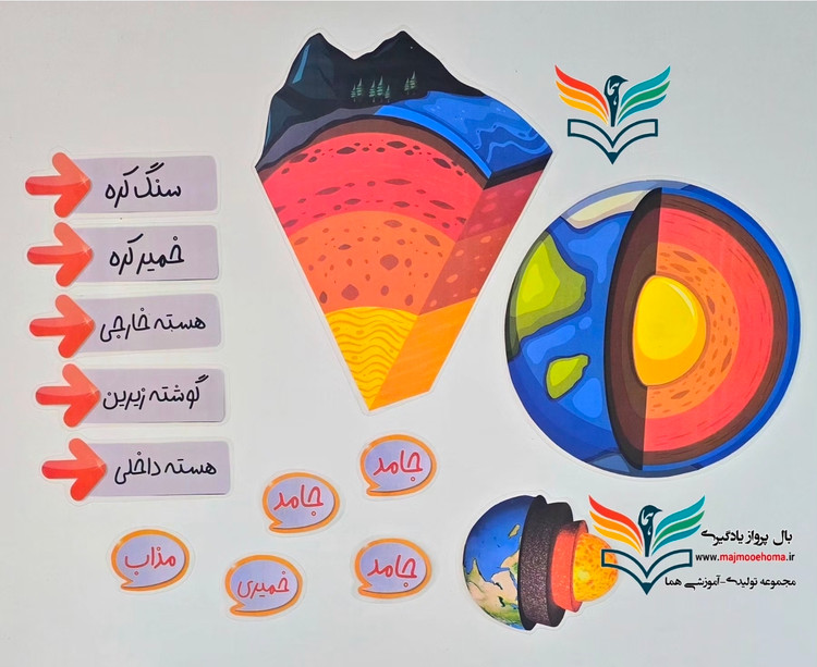 ساختمان درونی زمین