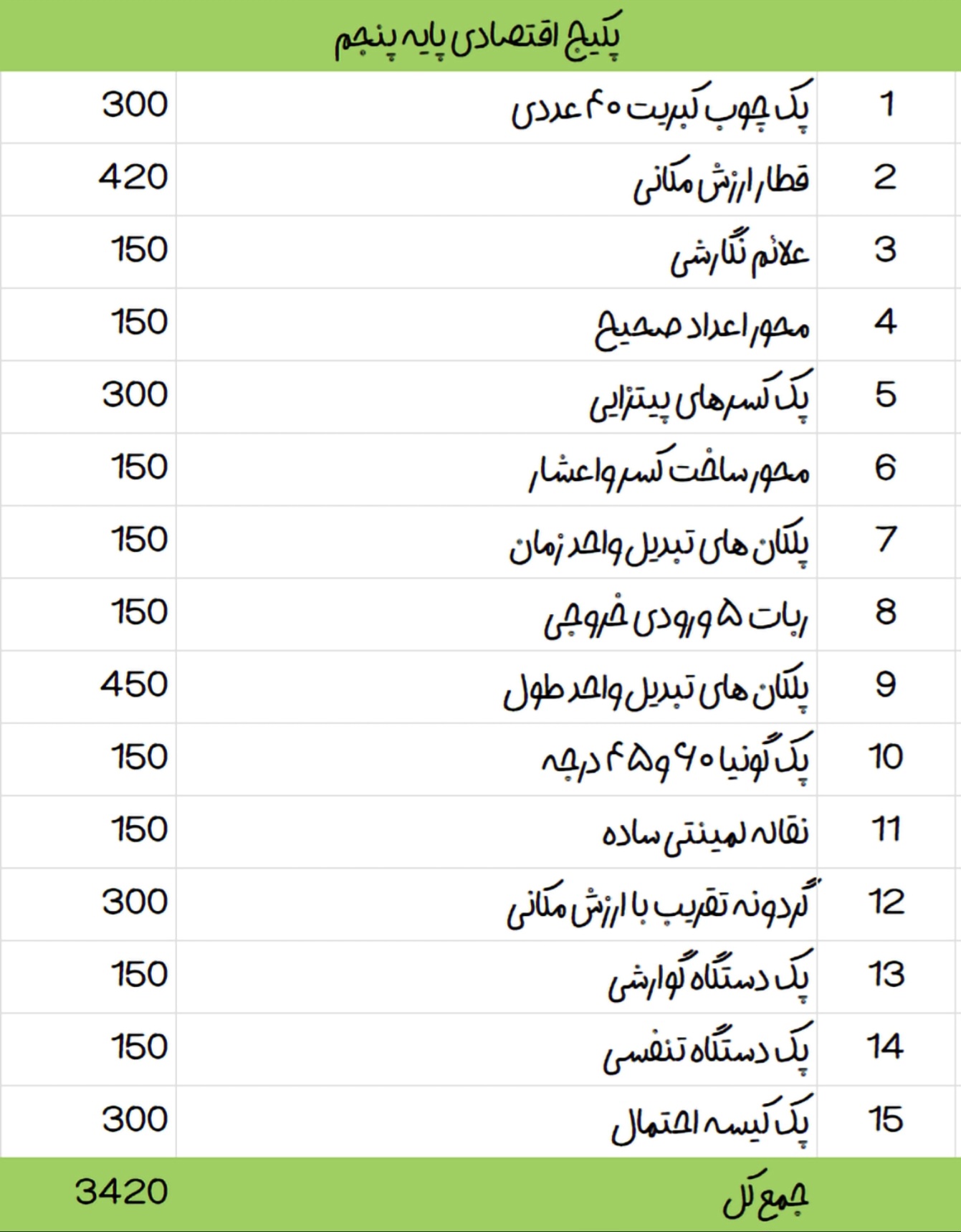 پکیج اقتصادی پایه پنجم